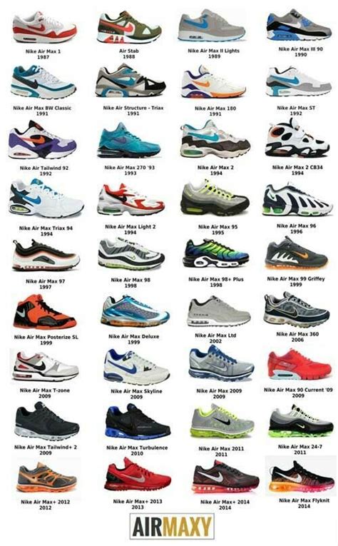 alle nike air schuhe|Nike Air Schuhe.